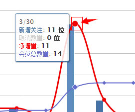 会员统计